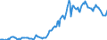 Indicator: Housing Inventory: Median: Listing Price in Billings, MT (CBSA)
