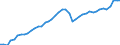 Indicator: Employed Persons in Billings, MT (MSA): 