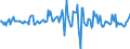 Indicator: Housing Inventory: Median: Listing Price Month-Over-Month in Billings, MT (CBSA)
