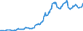 Indicator: Housing Inventory: Median: Listing Price per Square Feet in Billings, MT (CBSA)