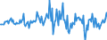 Indicator: Housing Inventory: Median: Listing Price per Square Feet Month-Over-Month in Billings, MT (CBSA)