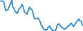 Indicator: Housing Inventory: Active Listing Count: in Great Falls, MT (CBSA)
