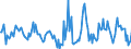 Indicator: Housing Inventory: Active Listing Count: Month-Over-Month in Great Falls, MT (CBSA)