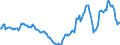 Indicator: Housing Inventory: Active Listing Count: Year-Over-Year in Great Falls, MT (CBSA)