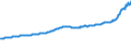 Indicator: Housing Inventory: Active Listing Count: Great Falls, MT (MSA)