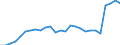 Indicator: Housing Inventory: Active Listing Count: (MSA)