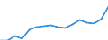 Indicator: Housing Inventory: Active Listing Count: eat Falls, MT (MSA)