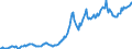 Indicator: Housing Inventory: Average Listing Price: in Great Falls, MT (CBSA)