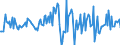 Indicator: Housing Inventory: Average Listing Price: Month-Over-Month in Great Falls, MT (CBSA)
