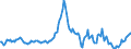 Indicator: Housing Inventory: Average Listing Price: Year-Over-Year in Great Falls, MT (CBSA)