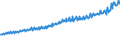 Indicator: Total Quarterly Wages in Great Falls, MT (MSA): 