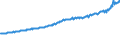 Indicator: Total Quarterly Wages in Great Falls, MT (MSA): 
