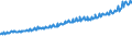 Indicator: Average Weekly Wages for Employees in Total Covered Establishments in Great Falls, MT (MSA): 