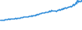 Indicator: Average Weekly Wages for Employees in Total Covered Establishments in Great Falls, MT (MSA): 