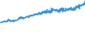 Indicator: Average Weekly Wages for Employees in: Federal Government Establishments in Great Falls, MT (MSA)