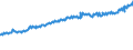 Indicator: Average Weekly Wages for Employees in: Federal Government Establishments in Great Falls, MT (MSA)