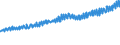 Indicator: Average Weekly Wages for Employees in: State Government Establishments in Great Falls, MT (MSA)