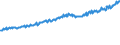 Indicator: Average Weekly Wages for Employees in: State Government Establishments in Great Falls, MT (MSA)