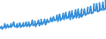 Indicator: Average Weekly Wages for Employees in: Local Government Establishments in Great Falls, MT (MSA)