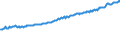 Indicator: Average Weekly Wages for Employees in: Local Government Establishments in Great Falls, MT (MSA)