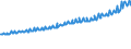 Indicator: Average Weekly Wages for Employees in: Private Establishments in Great Falls, MT (MSA)