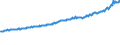 Indicator: Average Weekly Wages for Employees in: Private Establishments in Great Falls, MT (MSA)