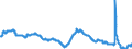 Indicator: Unemployment Rate in Great Falls, MT (MSA): 