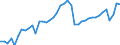 Indicator: Employed Persons in Great Falls, MT (MSA): 