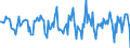 Indicator: Housing Inventory: Median Days on Market: Month-Over-Month in Great Falls, MT (CBSA)
