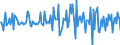 Indicator: Housing Inventory: Median: Listing Price Month-Over-Month in Great Falls, MT (CBSA)