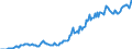 Indicator: Housing Inventory: Median: Listing Price per Square Feet in Great Falls, MT (CBSA)