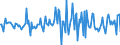 Indicator: Housing Inventory: Median: Listing Price per Square Feet Month-Over-Month in Great Falls, MT (CBSA)