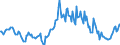 Indicator: Housing Inventory: Median: Listing Price per Square Feet Year-Over-Year in Great Falls, MT (CBSA)