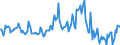 Indicator: Housing Inventory: Median: Listing Price Year-Over-Year in Great Falls, MT (CBSA)