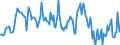 Indicator: Housing Inventory: Median: Home Size in Square Feet Year-Over-Year in Great Falls, MT (CBSA)