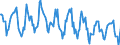 Indicator: Housing Inventory:: New Listing Count in Great Falls, MT (CBSA)