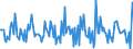 Indicator: Housing Inventory:: New Listing Count Month-Over-Month in Great Falls, MT (CBSA)