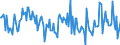Indicator: Housing Inventory:: New Listing Count Year-Over-Year in Great Falls, MT (CBSA)