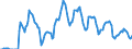 Indicator: Housing Inventory:: Pending Listing Count in Great Falls, MT (CBSA)