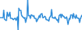 Indicator: Housing Inventory:: Pending Listing Count Month-Over-Month in Great Falls, MT (CBSA)