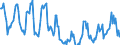 Indicator: Housing Inventory:: Price Reduced Count in Great Falls, MT (CBSA)