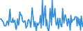 Indicator: Housing Inventory:: Price Reduced Count Month-Over-Month in Great Falls, MT (CBSA)