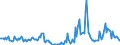 Indicator: Housing Inventory:: Price Reduced Count Year-Over-Year in Great Falls, MT (CBSA)