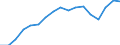 Indicator: Total: Per Capita Real Gross Domestic Product for Great Falls, MT (MSA) (DISCONTINUED)