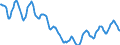 Indicator: Housing Inventory: Active Listing Count: in Missoula, MT (CBSA)