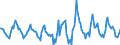 Indicator: Housing Inventory: Active Listing Count: Month-Over-Month in Missoula, MT (CBSA)
