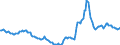 Indicator: Housing Inventory: Active Listing Count: Year-Over-Year in Missoula, MT (CBSA)