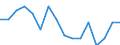Indicator: Housing Inventory: Active Listing Count: g in Missoula, MT (MSA)