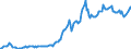 Indicator: Housing Inventory: Average Listing Price: in Missoula, MT (CBSA)