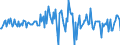 Indicator: Housing Inventory: Average Listing Price: Month-Over-Month in Missoula, MT (CBSA)